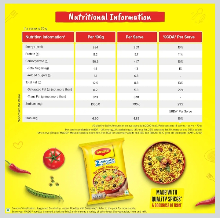 Maggi noodles nutritional information and ingredient checker